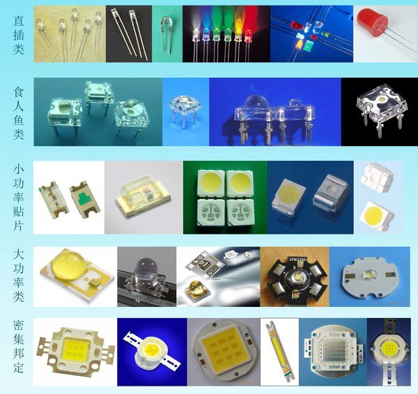 【LED燈珠】LED燈珠參數_不同種類LED燈珠的規(guī)格參數詳情