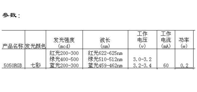 5050rgb燈珠規格書